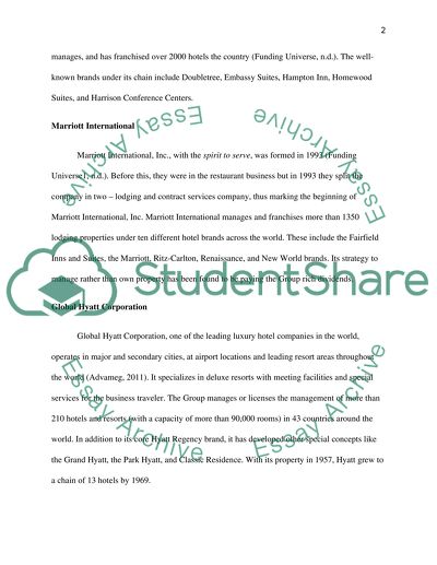 International hospitality management