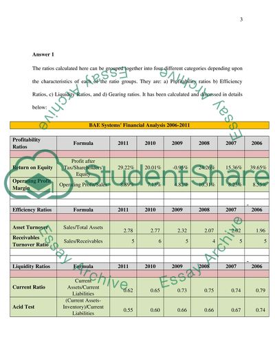 Understanding Financial Management