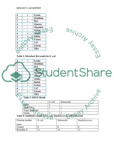 Pathogenic Strains of Microorganisms