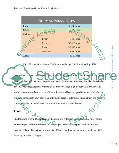 Analysis and Review of Data on the Impact of the Training Process on the Pulse Rate