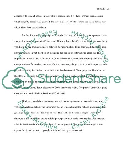 Impact of Third Party Candidates in Presidential Elections