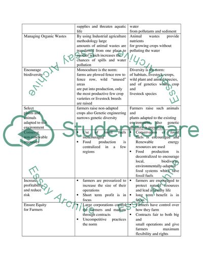 What is Sustainable Agriculture