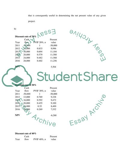 Net Present Value Modeling