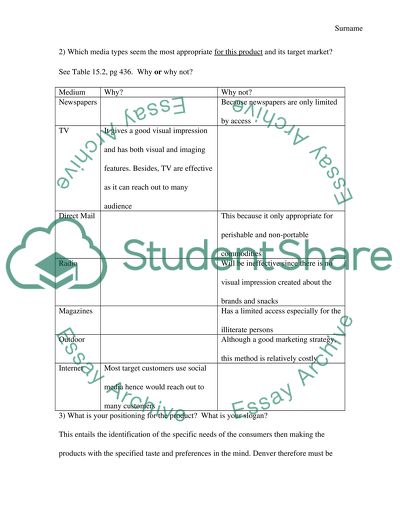 Denvers Best Foods Media Strategy for Spread