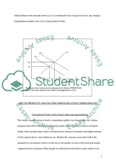 Different Products and Factors which Affect their Demand and Supply