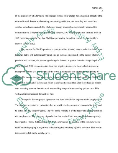 Analisys of demand and supply affecting Shell Oil