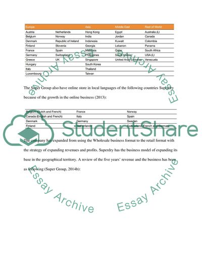Marketing Conduct of the Superdry Fashion Brand Label of UK