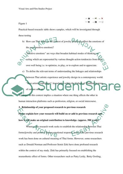 Traditional Thai Shapes in the Context of Buddhist Art and Sculpture