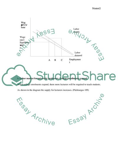 Labor Market for Math and Science Teachers