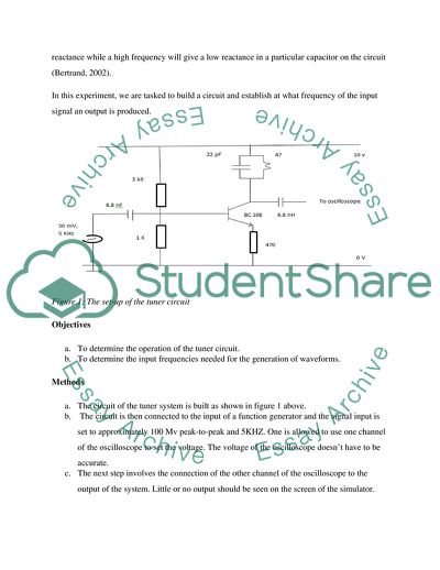 A Tuner Circuit Analysis