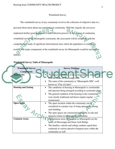 Community or Population Description of Health Project