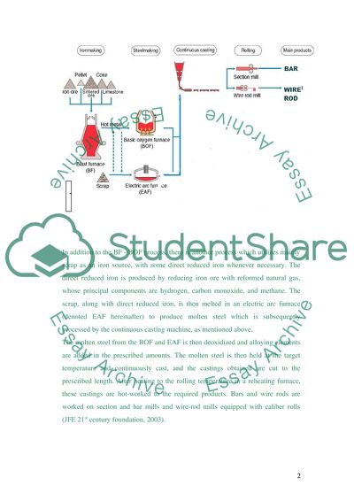 Queensland Construction Market