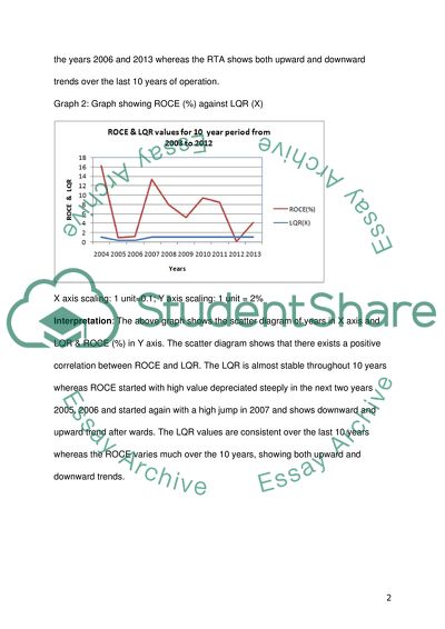 Quantitative Technics in Business