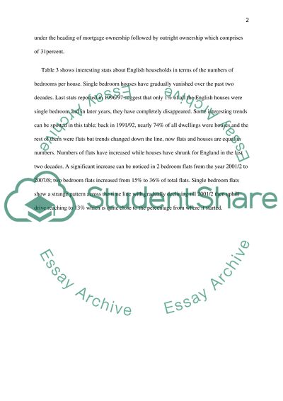 Tables on Housing in England