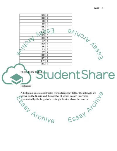 Decision making tools
