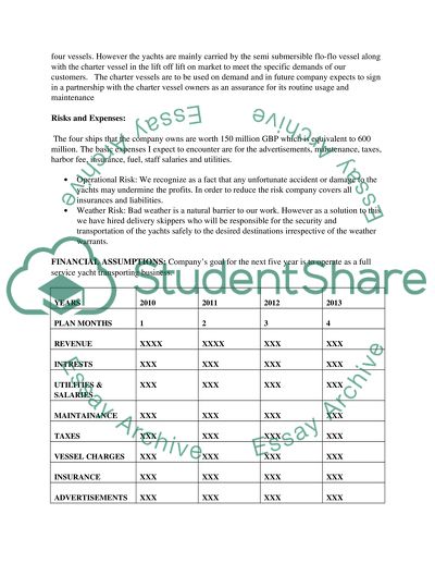 Yacht Transporting Company Market Analysis