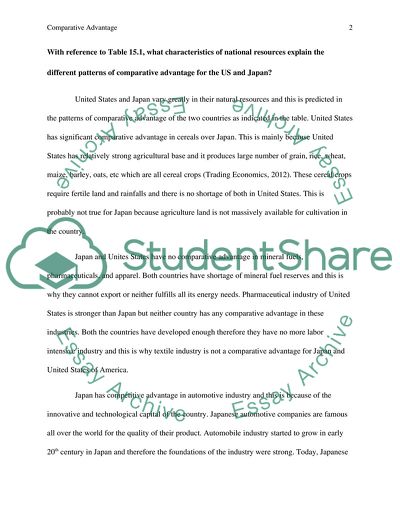 Comparative Advantage