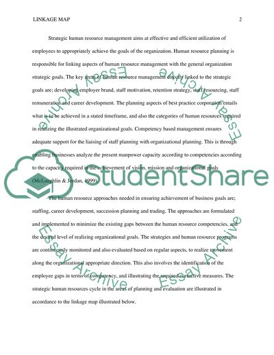 The Linkage Map of HR in Achieving Strategic Objectives