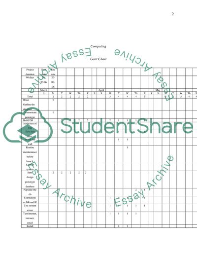 Computing - New Client Server PC System