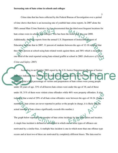 Increasing Rate of Hate Crime in Schools and Colleges