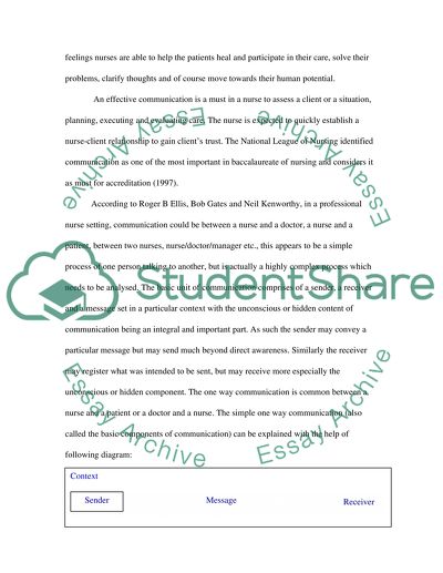 Communication and Relevance of Communication in Nursing