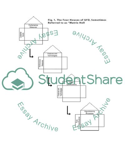 Characteristics of Quality Function Deployment