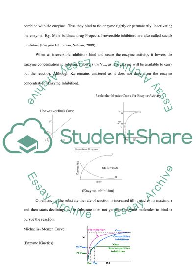 Competitive Inhibitors and Non-Competitive Inhibitors