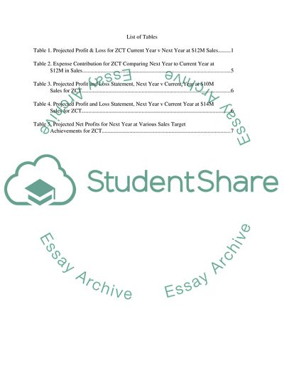 Marketing Analysis of Zenith Computer Terminals