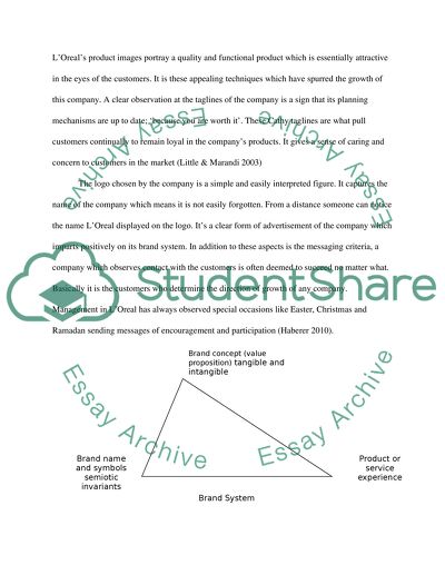 Global Brand Management Strategies