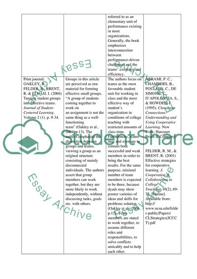 Literature Review On Groups & Teams