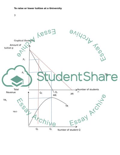 To raise or lower tuition at a University