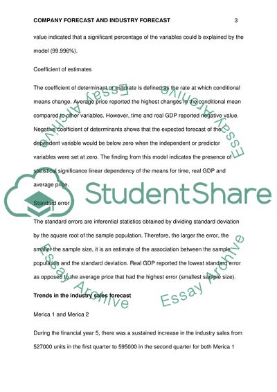 Company vs Industry Forecast