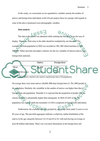 Composition of the US Population