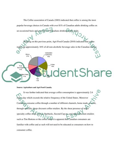 Global Leadership: Export of Coffee to Canada