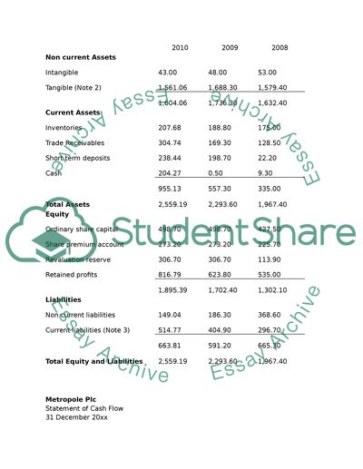 The Composition of the Companys Equity