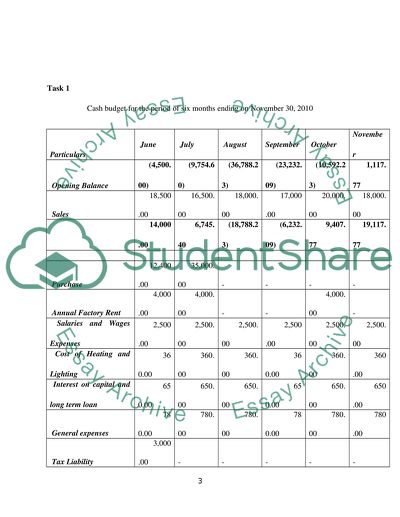 The Cash Flow Budget of Hidetoseek Company
