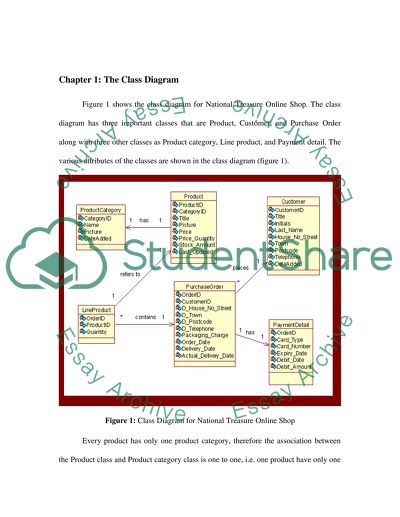 Data Analysis for National Treasure Online Shop