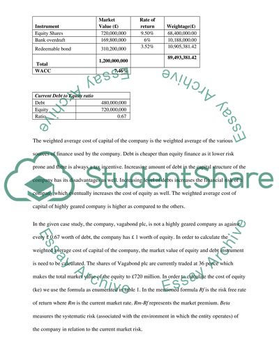 International Finance - Debt and Equity Financing