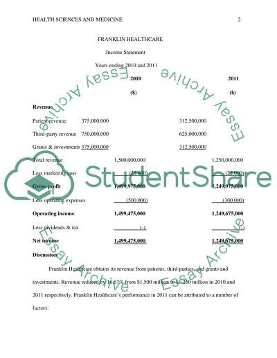 Module 2, Financial and Strategic Planning (CASE)