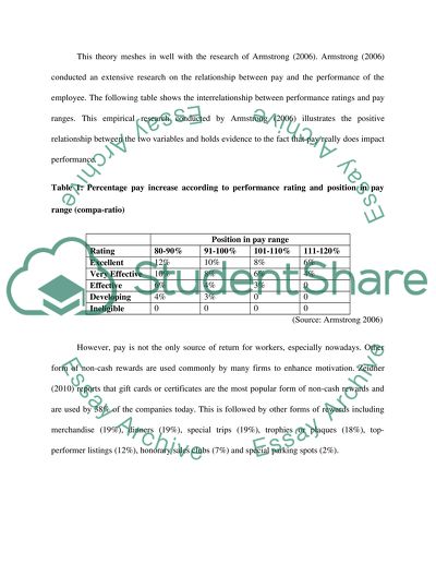 Performance Management Systems and Their Links