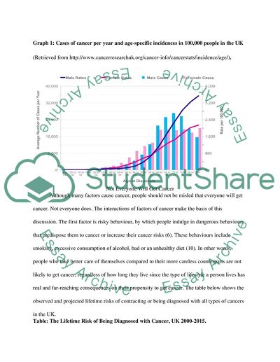 We Would All Eventually Develop Cancer If We Lived Long Enough