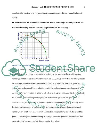 The Concerns of Economics
