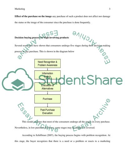 Decision Buying Process for High Involving Products