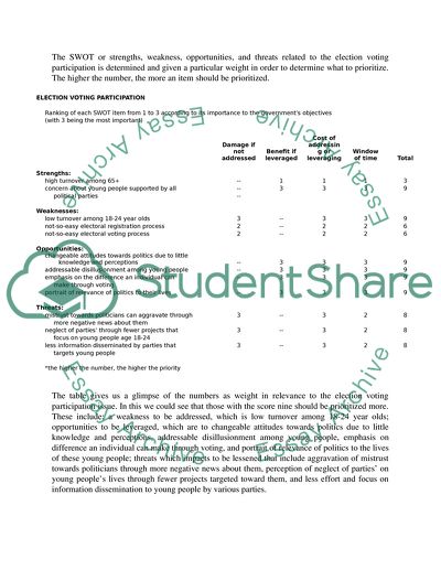 Analysis of the Research Concerning the Drop in Voters Turnout among Young People
