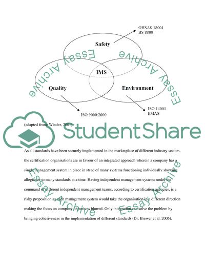 Integrated Management System