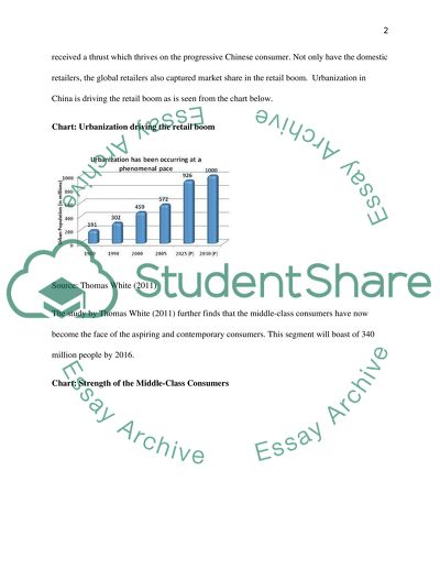 Retail Experience in Consumer Motivation in China