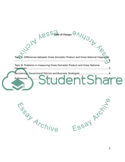 National Income vs Gross National Happiness