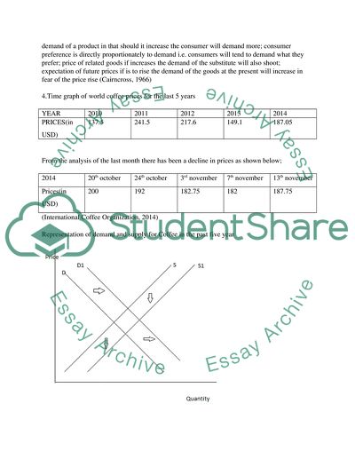 Supply Determinants of Coffee