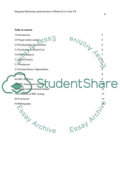 Integrated Marketing communication plan of Honda Civic in the US