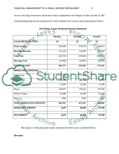 Financial Management of a Small Burger Restaurant